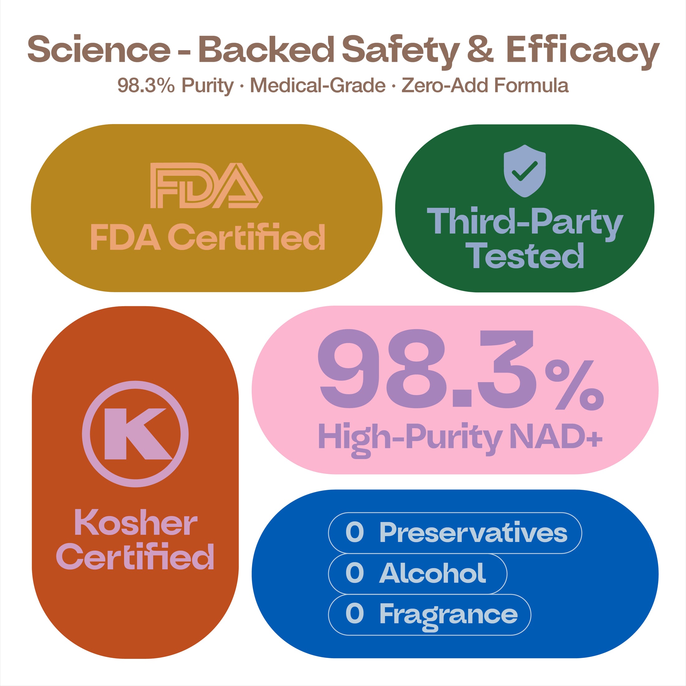 SPRINTPATCH NAD+ Microcurrent Transdermal Patch